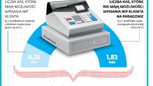 Kasy używane przez przedsiębiorców