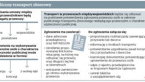 Publiczny transport zbiorowy