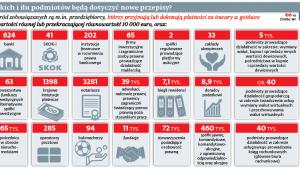 Jakich i ilu podmiotów będą dotyczyć nowe przepisy?
