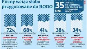 Jak przygotować się do RODO?