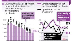 Kary za udział w bójce lub pobiciu...