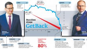 Burzliwe dzieje GetBack