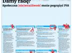 Damy radę? Społeczna (nie)wrażliwość może pogrążyć PiS