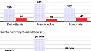 Wyniki kontroli placówek sprzedających żywność