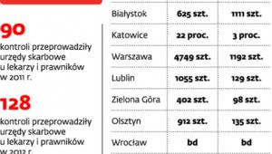 Kasy fiskalne u prawników i lekarzy