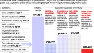 Wysokość przyszłej emerytury dla 67-latków