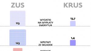 Porównanie systemów emerytalnych