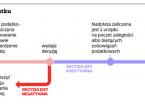 <strong>Urzędy</strong> nie zwracają <strong>PIT</strong> żołnierzom