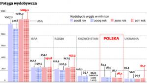 Potęga wyborcza