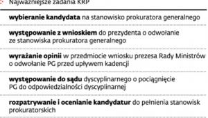 Kompetencje Krajowej Rady Prokuratury