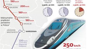 Czas podróży między Warszawą a Gdańskiem skróci się o połowę