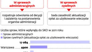 Zadania samorządowego kolegium odwoławczego