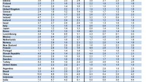 Prognoza PKB w latach 2011-2060 - źródło OECD