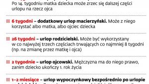 Wydłużona opieka nad dzieckiem