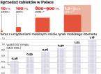 Tani tablet w każdym domu. Sieci komórkowe idą na wojnę