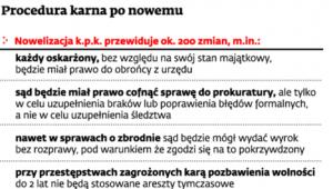 Procedura karna po nowemu