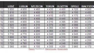 Ceny ofertowe cz. 2