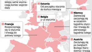 Kiedy trwają wyprzedaże w Europie