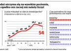 Nieruchomości: Dużych przecen mieszkań nie będzie