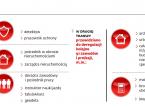 Deregulacyjne wielkie nic. Prace nad ustawą to bicie głową w mur