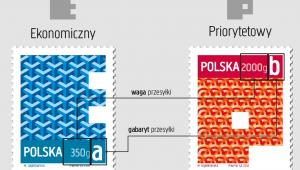 Nowe znaczki Poczty Polskiej