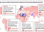 PGNiG może się wycofać z Egiptu i Libii, będzie wiercić w kraju