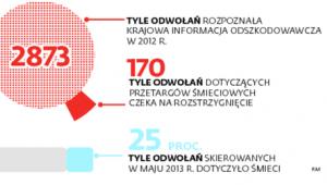 Liczba odwołań