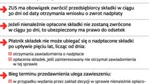 Zasady ubiegania się o zwrot nienależnie zapłaconych składek