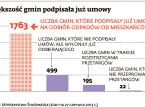Wybiła śmieciowa godzina zero: Czym skończy się odpadowa rewolucja?