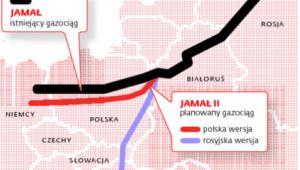 Przebieg gazociągów Jamał i Jamał II