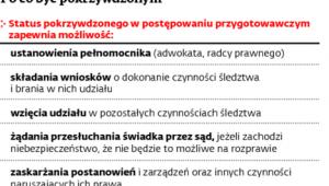 Po co być pokrzywdzonym
