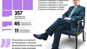 Problematyczne jednostki
