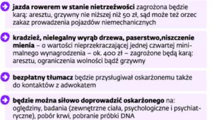 Nowości w procedurze karnej