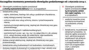 Szczególne momenty powstania obowiązku podatkowego od 1 stycznia 2014 r.