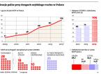 Za A2 możemy zapłacić już w 2015 r.