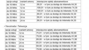 Nowe ceny Neostrady