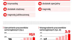 Administracja publiczna