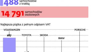 Rejestracja nowych aut od 1 do 20 stycznia 2014 r.