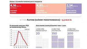 Elektrownia Opole Alstom