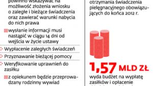 Obowiązki gmin
