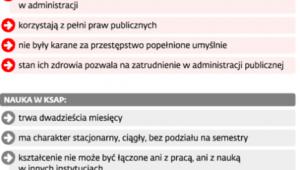 Kuźnia urzędników