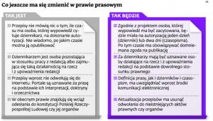 Co jeszcze ma się zmienić w prawie prasowym