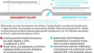 Ubezpieczony(-a) rocznik 1962, rocznik 1992
