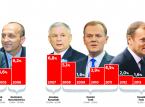 Koszty kredytów, opłaty, prowizje: W Polsce banki zarabiają jak w kolonii