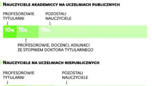 Akademicy w liczbach