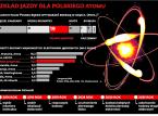 Państwowe spółki pod atomowym przymusem