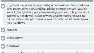 Jak się kradnie know-how