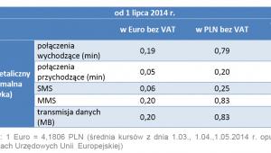 Stawki roamingowe od lipca 2014