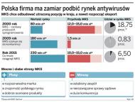 Mks_vir wstaje z kolan
