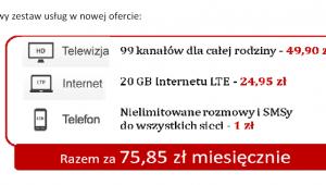 Paszport Korzyści - przykładowy zestaw usług w nowej ofercie